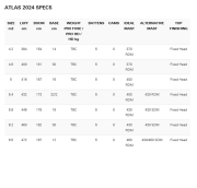 NEILPRYDE Atlas HD 2024