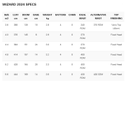 NEILPRYDE Wizard PRO 2024
