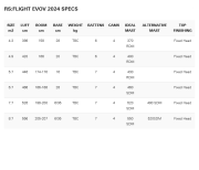 Neil Pryde RS Flight EVO V 2024