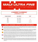 MAUI ULTRA FINS X-Weed