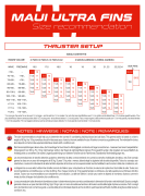 MAUI ULTRA FINS X-Weed