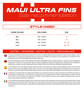 MAUI ULTRA FINS Style-Weed