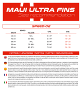 MAUI ULTRA FINS Speed-02