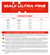 MAUI ULTRA FINS Speed-Weed